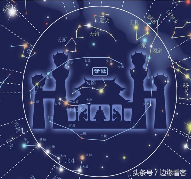 中国十二星次析木图片