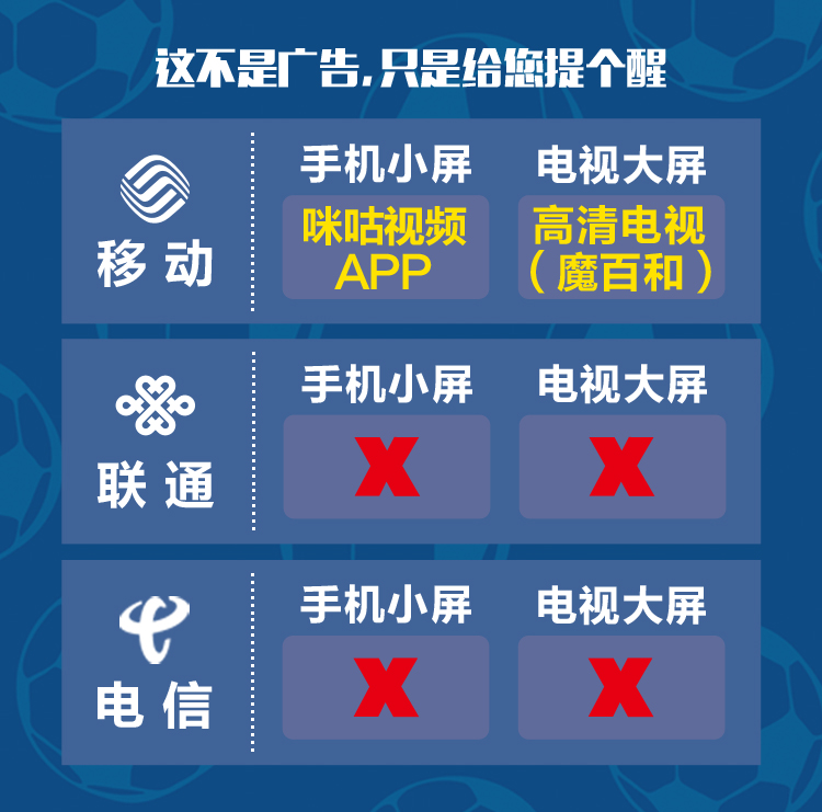 联通电视为什么不能看世界杯(大事件！广电总局出面叫停世界杯网络直播，只有移动用户不影响！)