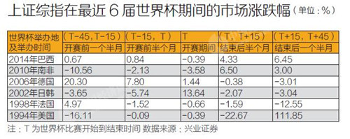 涨价的世界杯直播(世界杯大生意：中国企业争相赞助，比赛转播权争夺激烈)