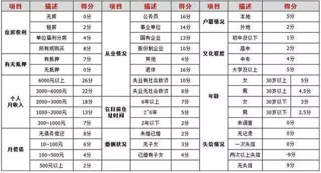 信用卡大揭秘：你不知道的信用卡那些事儿？