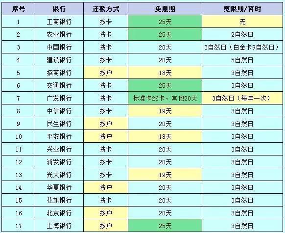 信用卡大揭秘：你不知道的信用卡那些事儿？