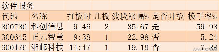 世界杯周一收盘点评(涨停板追踪：指数创1年来新低 世界杯概念逆势来袭)