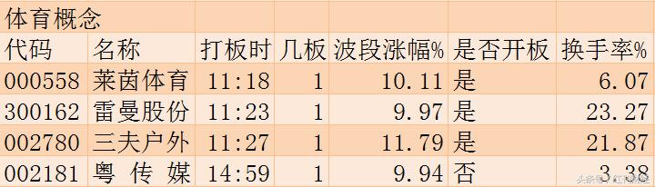 世界杯周一收盘点评(涨停板追踪：指数创1年来新低 世界杯概念逆势来袭)