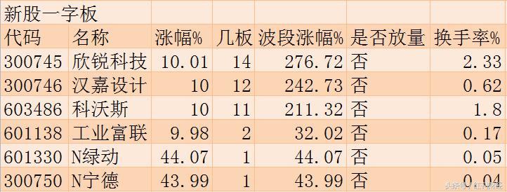 世界杯周一收盘点评(涨停板追踪：指数创1年来新低 世界杯概念逆势来袭)