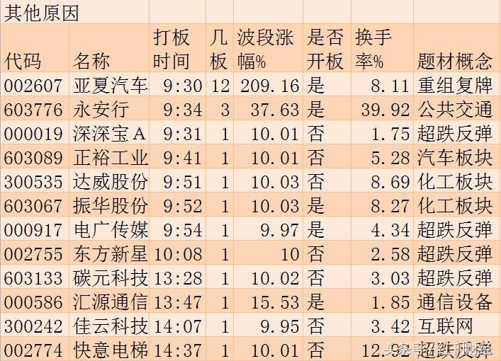 世界杯周一收盘点评(涨停板追踪：指数创1年来新低 世界杯概念逆势来袭)