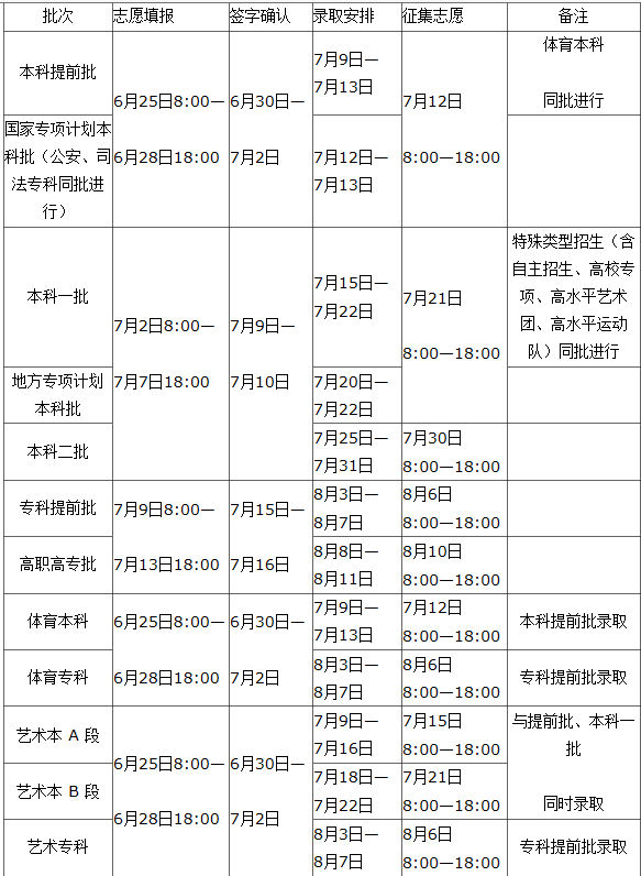 高考结束/怎么估分？河南一本线多少？报那个学校？看过来