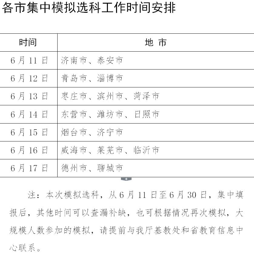 新高考“6选3”如何选？山东17地市高一开始模拟选科（附流程）