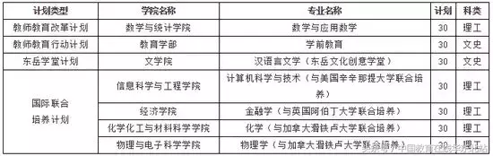 山东师范大学2018年本科招生答疑！你想问的都在这里了！