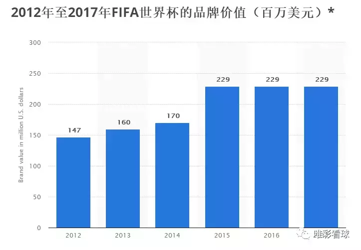 2002世界杯奖金怎么分配(世界杯奖金近8亿美金 豪强们如何瓜分？)