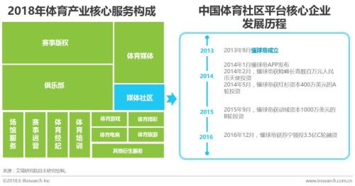 世界杯32强巡礼懂球帝西班牙(球迷的世界与世界杯：中国足球社区球迷世界杯主题洞察报告)