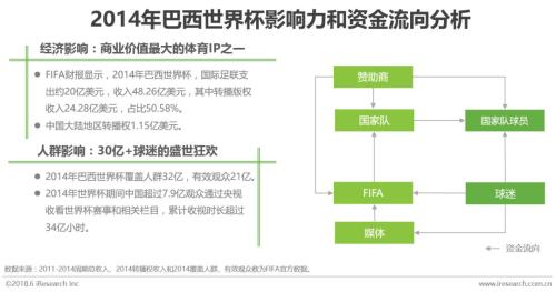 世界杯32强巡礼懂球帝西班牙(球迷的世界与世界杯：中国足球社区球迷世界杯主题洞察报告)