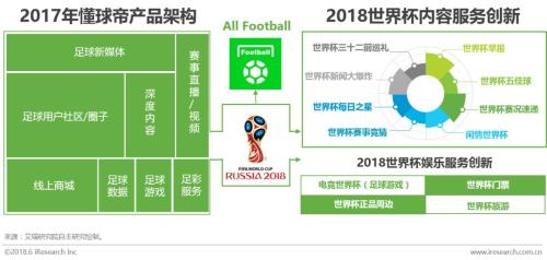 世界杯32强巡礼懂球帝西班牙(球迷的世界与世界杯：中国足球社区球迷世界杯主题洞察报告)