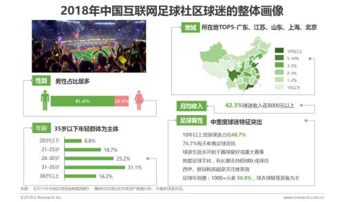 世界杯32强巡礼懂球帝西班牙(球迷的世界与世界杯：中国足球社区球迷世界杯主题洞察报告)