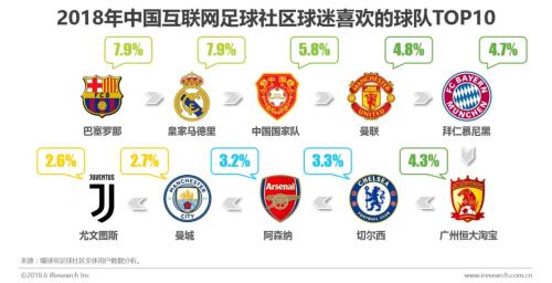 世界杯32强巡礼懂球帝西班牙(球迷的世界与世界杯：中国足球社区球迷世界杯主题洞察报告)