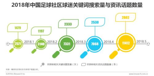 世界杯32强巡礼懂球帝西班牙(球迷的世界与世界杯：中国足球社区球迷世界杯主题洞察报告)