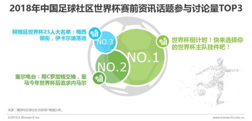 世界杯32强巡礼懂球帝西班牙(球迷的世界与世界杯：中国足球社区球迷世界杯主题洞察报告)