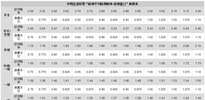 98年法国世界杯赔率(世界杯在即，买你不能不知道的事儿)