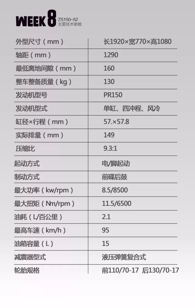 week8世界杯版(宗申WEEK8世界杯版团购，即将开启……)