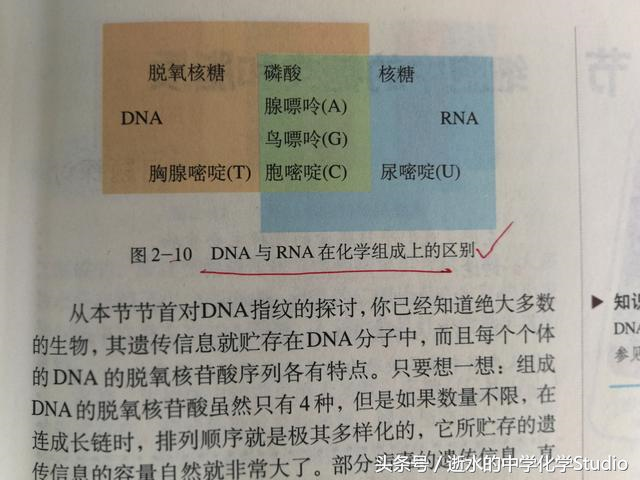 2018年全国高考化学试卷命题出错，谁之过？看看书上是怎么说的