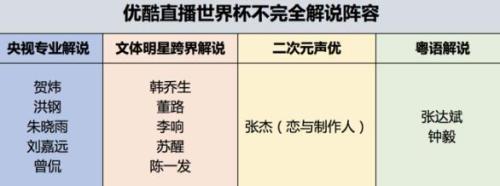 6.16世界杯优酷解说员(韩乔生混搭陈一发 优酷世界杯解说阵容打破次元壁)