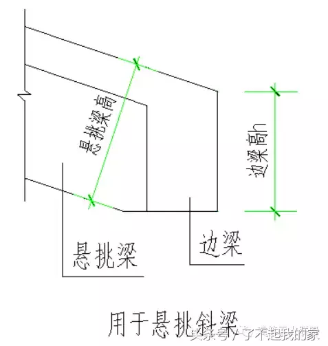 「施工技术」斜屋面 施工 计算 方法