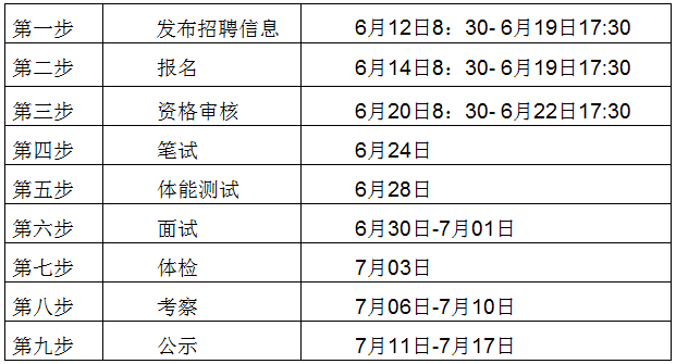 有编制、给正科！一大拨河北好工作等你来，别错过