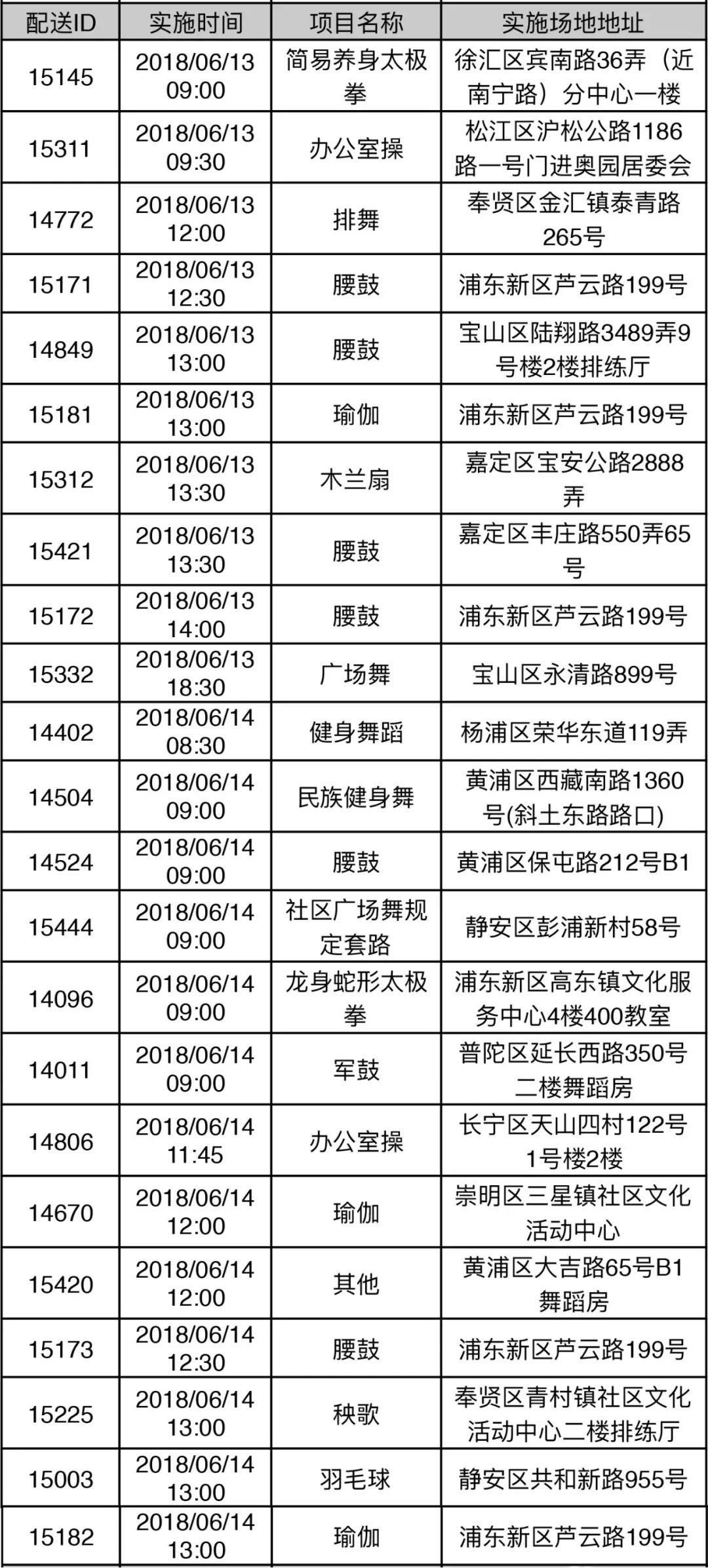 社区体育世界杯配送(社区体育配送丨世界杯也要动起来，健身新技能轻松Get！)