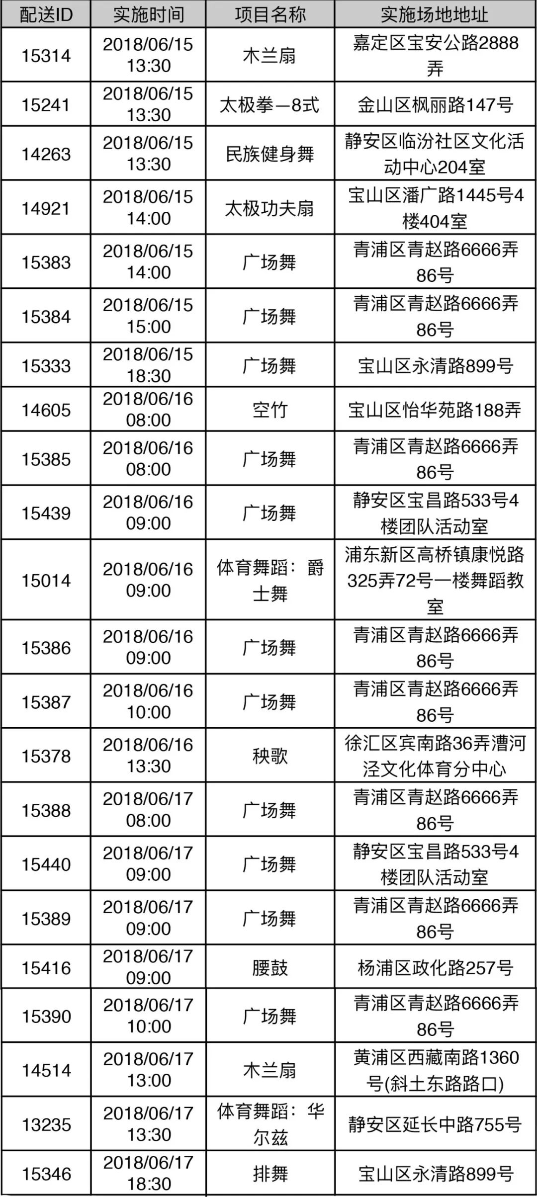 社区体育世界杯配送(社区体育配送丨世界杯也要动起来，健身新技能轻松Get！)