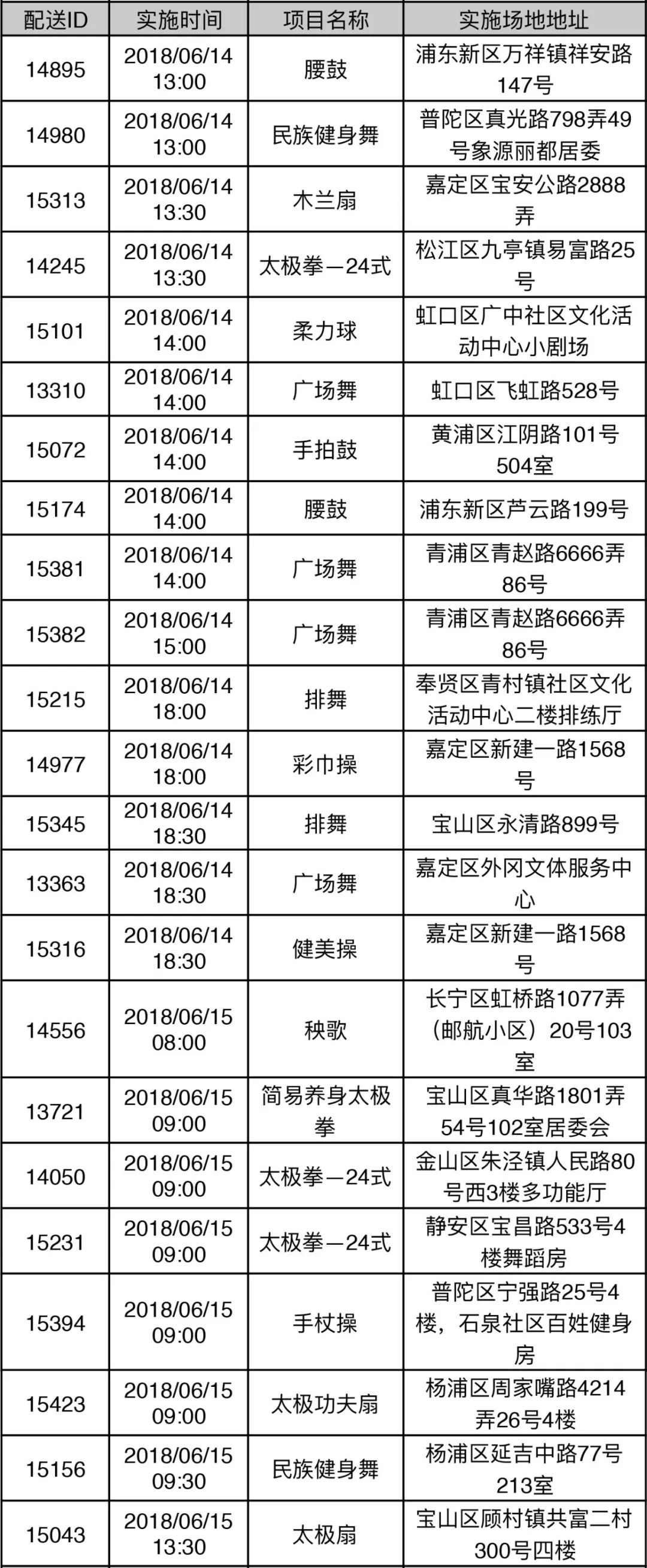 社区体育世界杯配送(社区体育配送丨世界杯也要动起来，健身新技能轻松Get！)