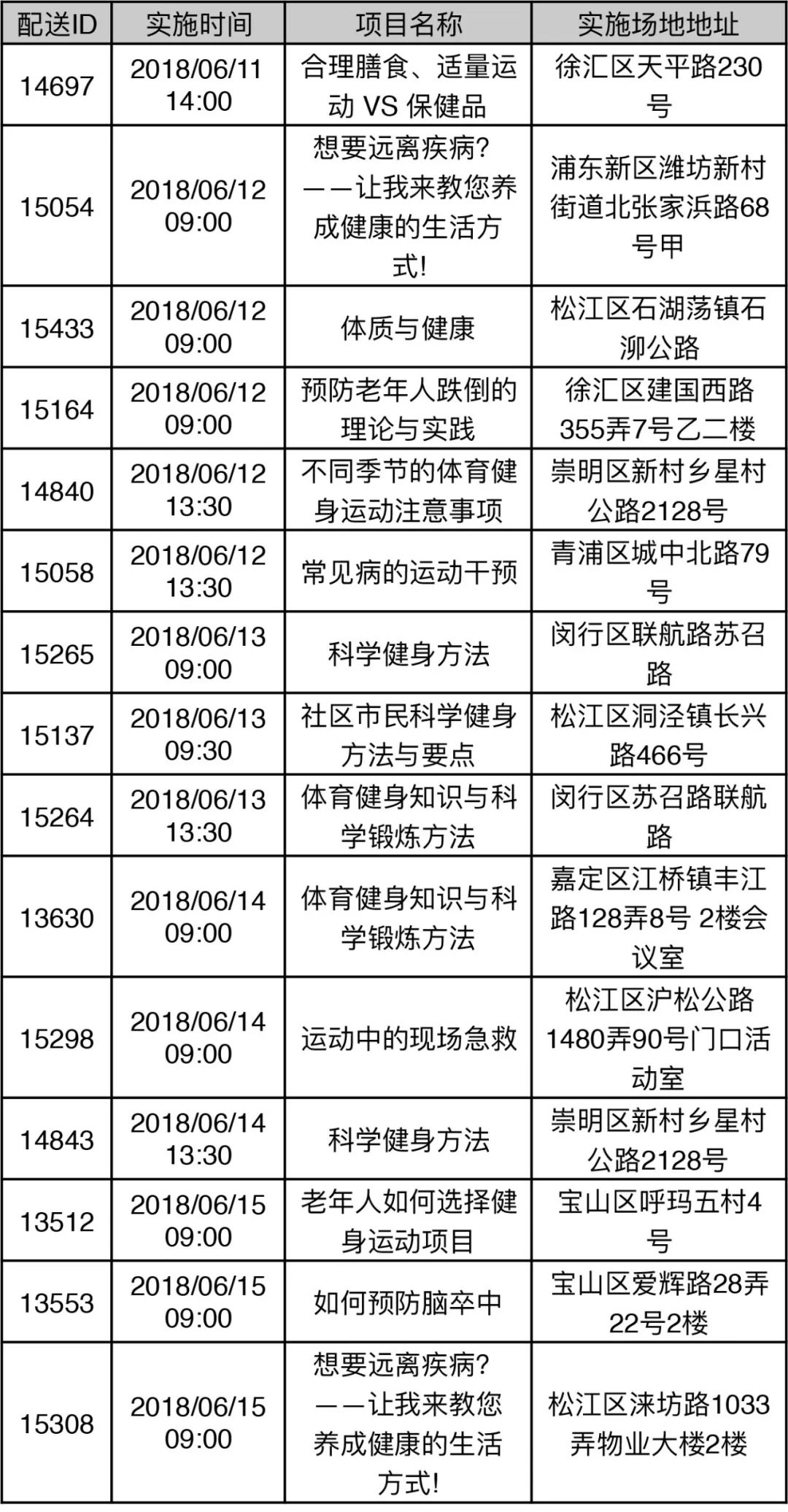 社区体育世界杯配送(社区体育配送丨世界杯也要动起来，健身新技能轻松Get！)