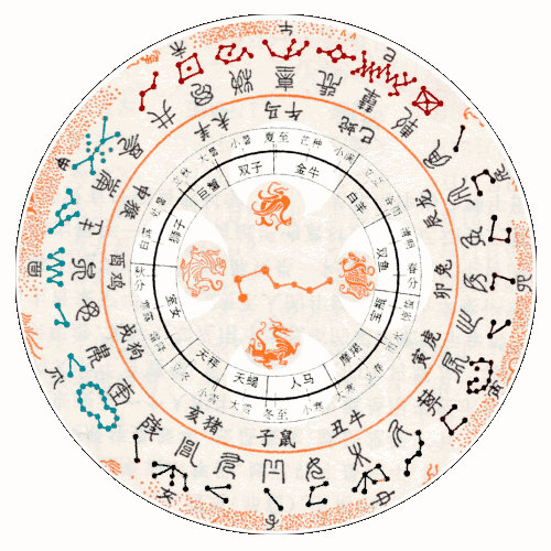 二十八宿线度五行实例应用_达一风水网