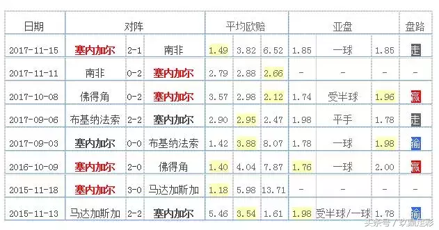 2018世界杯时间h组成绩(2018俄罗斯世界杯：H组球队全解析！)