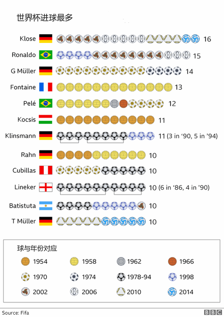 2018国际足联俄罗斯世界杯(7张图解析2018世界杯)