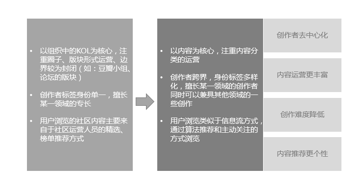 世界杯热点运营(案例分析丨小红书：一些社区运营的新思考)