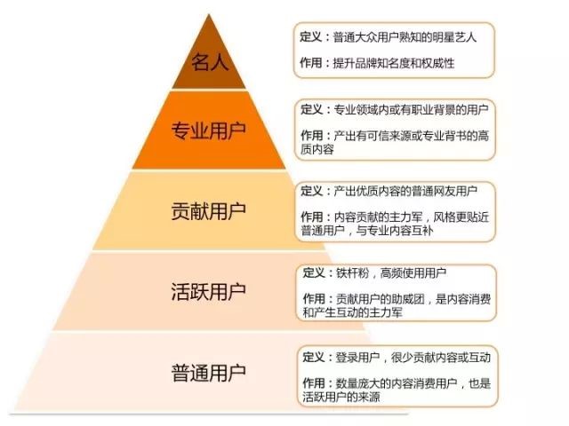 世界杯热点运营(案例分析丨小红书：一些社区运营的新思考)