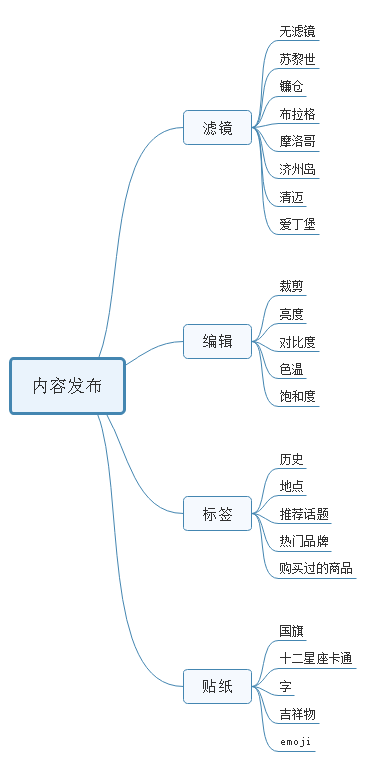 世界杯热点运营(案例分析丨小红书：一些社区运营的新思考)