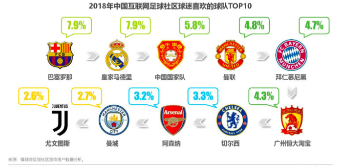 2018世界杯洞察报(艾瑞咨询发布2018年中国球迷世界杯主题洞察报告，德国队最受支持)