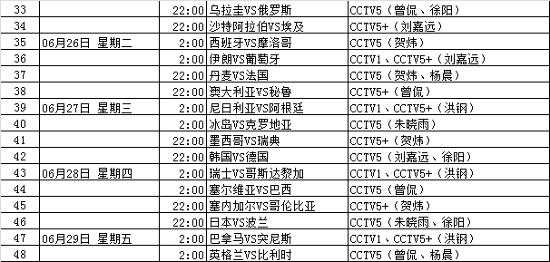 2018世界杯完整转播表(2018年世界杯小组赛央视转播表，供广大球迷阅存)