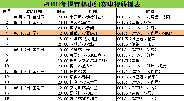 2018世界杯完整转播表(2018年世界杯小组赛央视转播表，供广大球迷阅存)