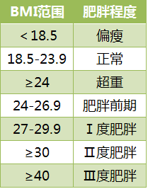 160cm是多少米（理想BMI数值计算方法分享）