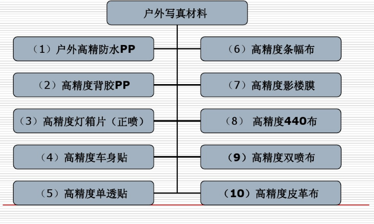 关于印刷材质你了解多少？