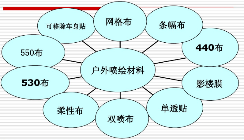 关于印刷材质你了解多少？