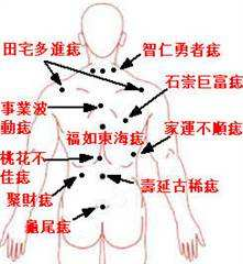 痣相分析：细数女人身上的“幸福好运痣”