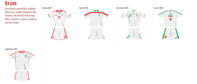 伊朗2006世界杯队服(世界杯32强球衣演变史，你最喜欢哪一件？02年巴西？10年西班牙？)