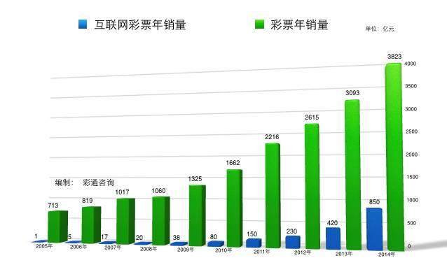 韩国世界杯下注(世界杯所有人都变“球迷”，网售复苏，今天，你也下注了吗？)