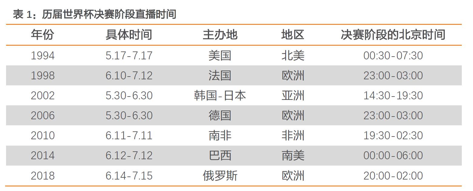 欢乐世界杯下注(世界杯所有人都变“球迷”，网售复苏，今天，你也下注了吗？)