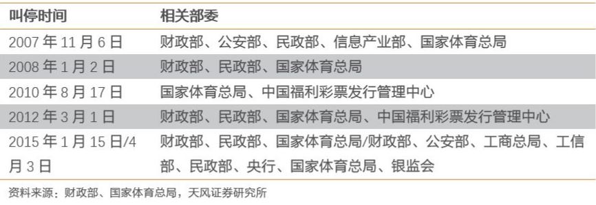 欢乐世界杯下注(世界杯所有人都变“球迷”，网售复苏，今天，你也下注了吗？)