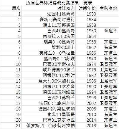 2010南非世界杯第一场是(世界杯揭幕战丨四年磨一剑，明朝试锋芒)