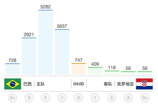 世界杯开场赛东道主输过吗(世界杯揭幕战前瞻：东道主从没输过揭幕战)