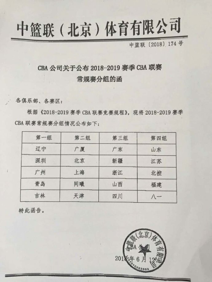 cba为什么球队场次不一样(CBA新赛季常规赛增加8场 20队分成4组 辽篮与三个小组对手有故事)